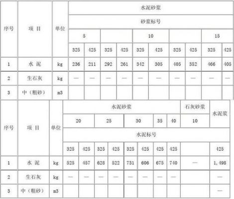 郭岚画价格（双液浆常用配合比）