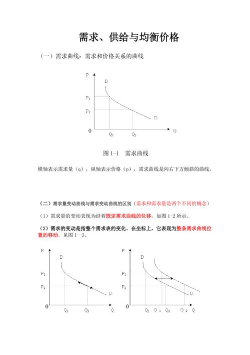 价格与需求的关系(价格与需求的关系曲线图有几种)-图2 价格与需求的关系(价格与需求的关系曲线图有几种)-图2