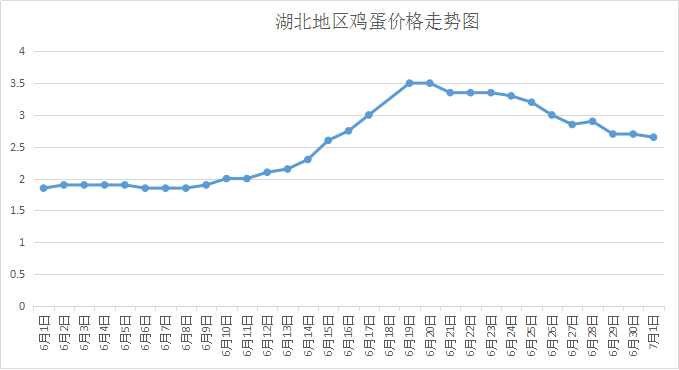 麻城鸡蛋价格(麻城今日鸡蛋价格)-图2 麻城鸡蛋价格(麻城今日鸡蛋价格)-图2