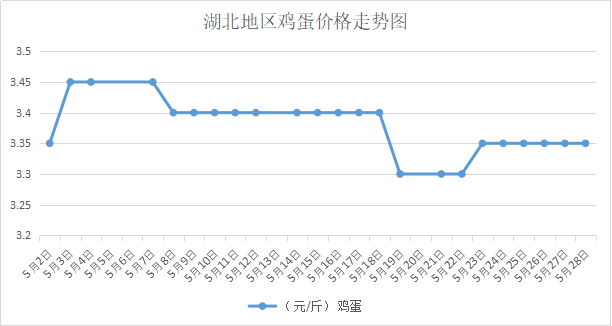 麻城鸡蛋价格(麻城今日鸡蛋价格)-图1 麻城鸡蛋价格(麻城今日鸡蛋价格)-图1