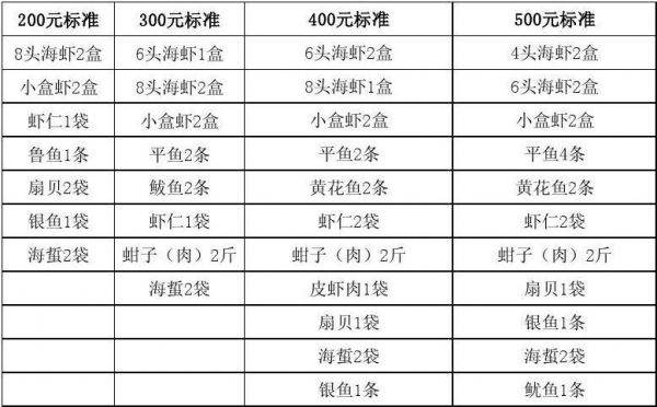 虾屋价格（虾类价格表）