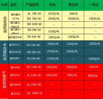 売牌机油价格（骉牌机油质量怎么样）
