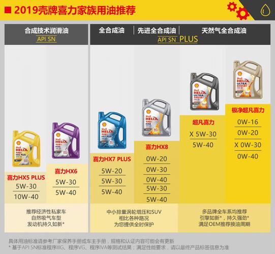 売牌机油价格(骉牌机油质量怎么样)-图3 売牌机油价格(骉牌机油质量怎么样)-图3