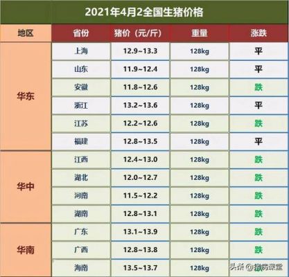 柘城生猪价格今天(柘城猪肉批发市场)-图2 柘城生猪价格今天(柘城猪肉批发市场)-图2