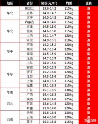 柘城生猪价格今天（柘城猪肉批发市场）