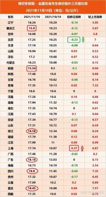 柘城生猪价格今天(柘城猪肉批发市场)-图3 柘城生猪价格今天(柘城猪肉批发市场)-图3
