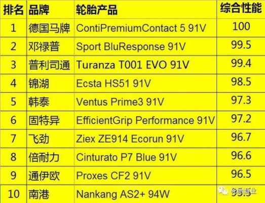 轮胎油价格2017(轮胎油价格多少钱一吨)-图3 轮胎油价格2017(轮胎油价格多少钱一吨)-图3