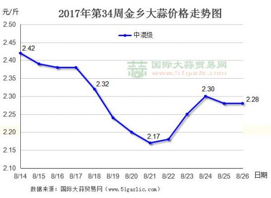 大臌价格（大祘价格）