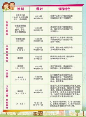 艺乐宝贝课程价格表（艺乐艺术园）