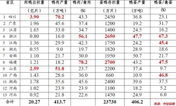 蛋鸭料价格(蛋鸭料比怎么算)-图3 蛋鸭料价格(蛋鸭料比怎么算)-图3