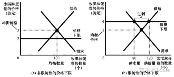 价格与需求的关系（价格与需求的关系理论）-图3