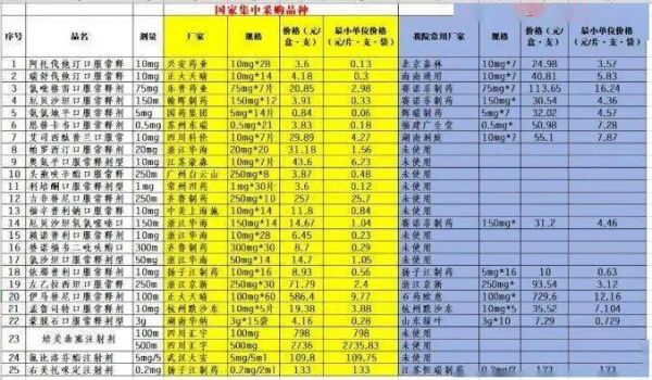 加罗宁价格(加罗宁10mg)-图2 加罗宁价格(加罗宁10mg)-图2