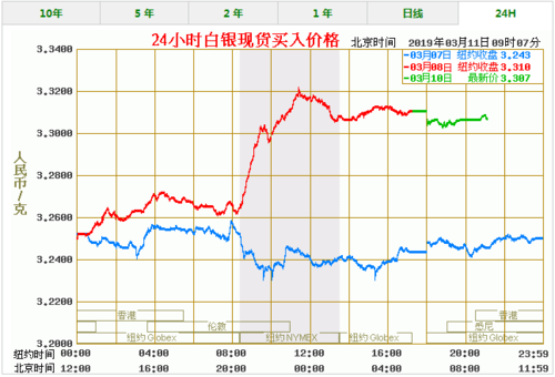 2017年银中杨价格（2017年银的价格）