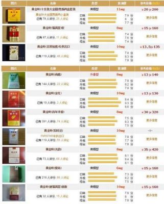 黄金叶天尊官方价格（黄金叶天尊的零售价格是多少）