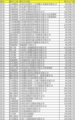 长治豆粕价格(长治豆粕价格最新行情)-图2 长治豆粕价格(长治豆粕价格最新行情)-图2