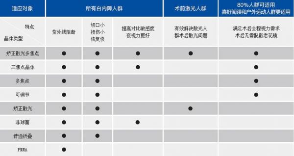 美国进口人工晶体价格(白内障加高度近视最好治疗方法)-图2 美国进口人工晶体价格(白内障加高度近视最好治疗方法)-图2