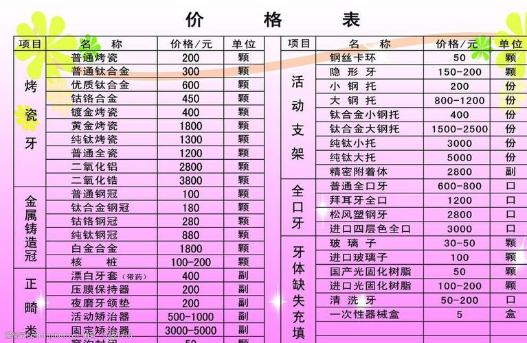 深圳补牙价格表（深圳补牙价格表）