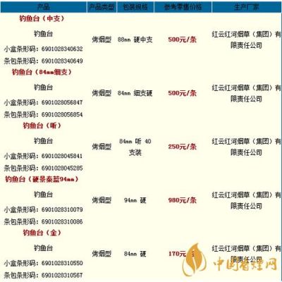 钓鱼壹价格(钓鱼壹价格表)-图3 钓鱼壹价格(钓鱼壹价格表)-图3