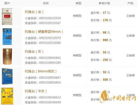 钓鱼壹价格(钓鱼壹价格表)-图2 钓鱼壹价格(钓鱼壹价格表)-图2