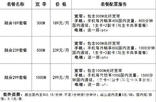 钦州电信宽带价格(钦州电信宽带价格表)-图2 钦州电信宽带价格(钦州电信宽带价格表)-图2