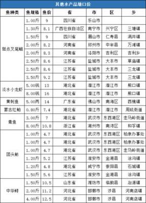 海大鸭料价格(海大鸭饲料价格表2020)-图2 海大鸭料价格(海大鸭饲料价格表2020)-图2