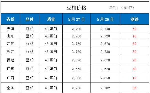 四川豆粕价格(四川豆粕价格最新行情)-图3 四川豆粕价格(四川豆粕价格最新行情)-图3
