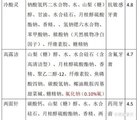 齿度牙膏价格(齿王牙膏价格)-图2 齿度牙膏价格(齿王牙膏价格)-图2
