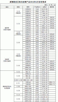 无取向硅钢价格(无取向硅钢价格每吨多少)-图1 无取向硅钢价格(无取向硅钢价格每吨多少)-图1