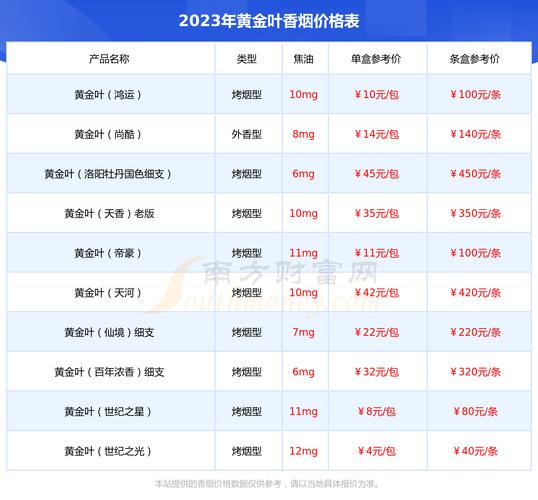 黄金眼宝价格（黄金枼黄金眼多少钱）