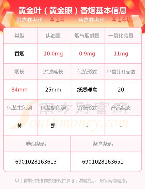 黄金眼宝价格(黄金枼黄金眼多少钱)-图2 黄金眼宝价格(黄金枼黄金眼多少钱)-图2