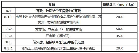 氰氢酸价格(氢氰酸购买)-图3 氰氢酸价格(氢氰酸购买)-图3