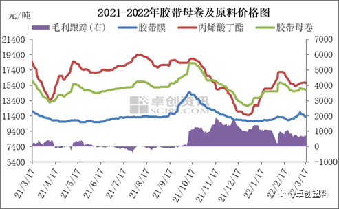 母卷价格(母卷价格行情)-图2 母卷价格(母卷价格行情)-图2