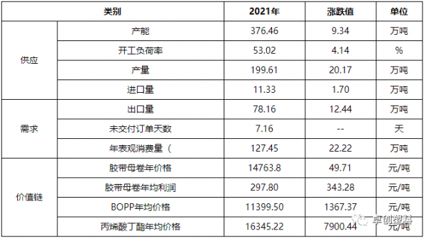 母卷价格(母卷价格行情)-图3 母卷价格(母卷价格行情)-图3