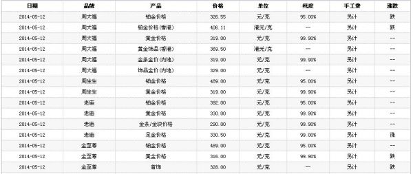 提金价格(提金是什么意思)-图3 提金价格(提金是什么意思)-图3
