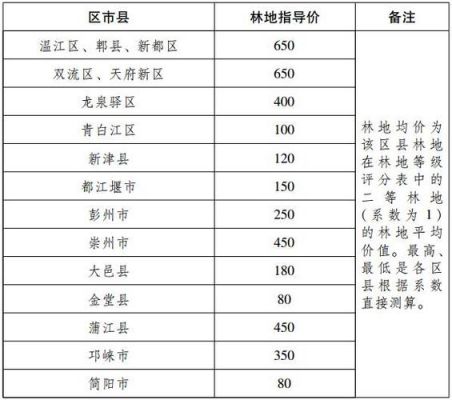 林权价格(林权交易)-图1 林权价格(林权交易)-图1