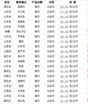 如皋猪肉价格（如皋猪肉价格最新行情）