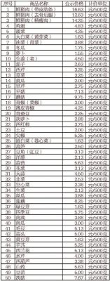 如皋猪肉价格(如皋猪肉价格最新行情)-图2 如皋猪肉价格(如皋猪肉价格最新行情)-图2