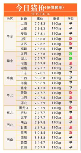 新泰肥猪价格(新泰猪肉价格)-图2 新泰肥猪价格(新泰猪肉价格)-图2