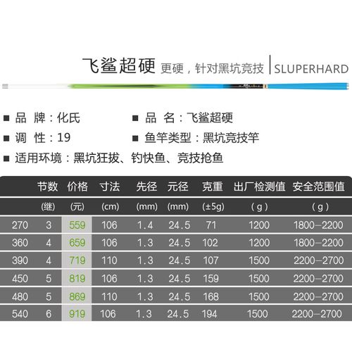 华氏飞鲨价格(化氏飞鲨官网旗舰店)-图2 华氏飞鲨价格(化氏飞鲨官网旗舰店)-图2