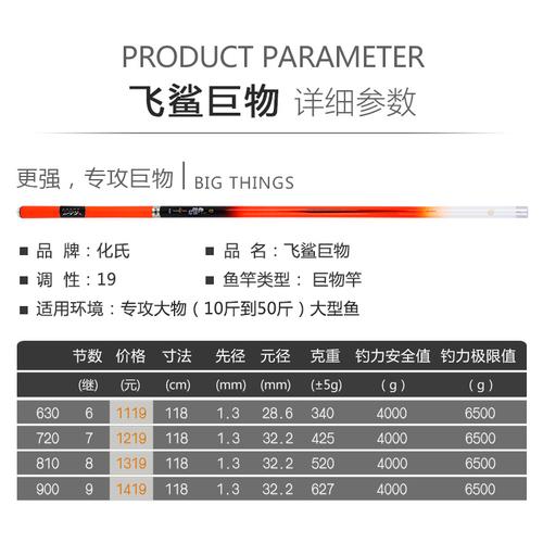 华氏飞鲨价格(化氏飞鲨官网旗舰店)-图3 华氏飞鲨价格(化氏飞鲨官网旗舰店)-图3
