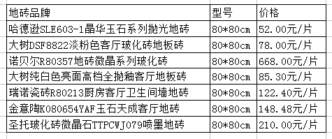 申汉地板价格(申汉地板价格表)-图3 申汉地板价格(申汉地板价格表)-图3