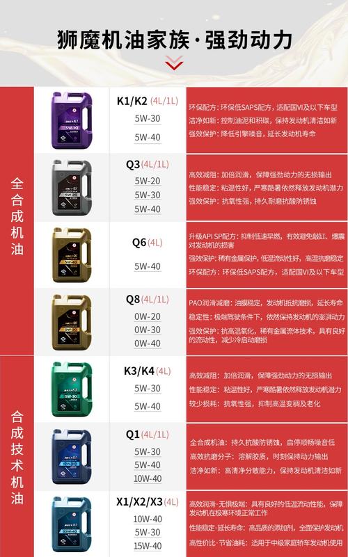 狮魔机油价格(狮魔机油是美国的吗)-图1 狮魔机油价格(狮魔机油是美国的吗)-图1