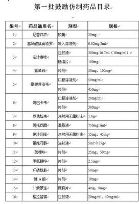 卫健素价格(卫健素的功效)-图3 卫健素价格(卫健素的功效)-图3
