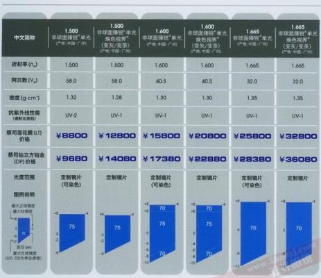 减负镜价格(减负镜片价格)-图3 减负镜价格(减负镜片价格)-图3