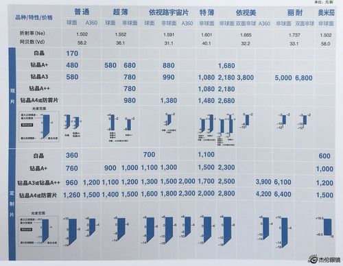 减负镜价格(减负镜片价格)-图2 减负镜价格(减负镜片价格)-图2