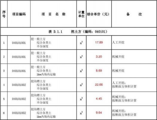 清表价格表(清表的量怎么算)-图3 清表价格表(清表的量怎么算)-图3