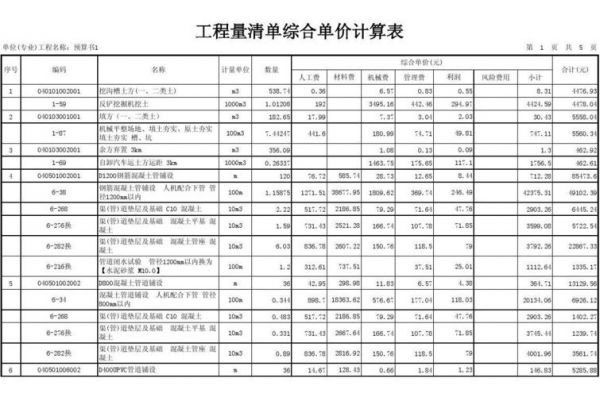 清表价格表(清表的量怎么算)-图2 清表价格表(清表的量怎么算)-图2