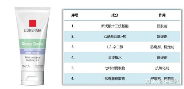 四核肽价格（四肽六肽护肤功能）