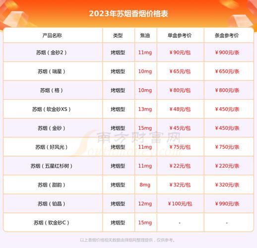 彩苏烟价格(彩苏香烟价格)-图3 彩苏烟价格(彩苏香烟价格)-图3