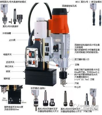 磁力钻型号与价格表(磁力钻的使用方法视频教程)-图2 磁力钻型号与价格表(磁力钻的使用方法视频教程)-图2